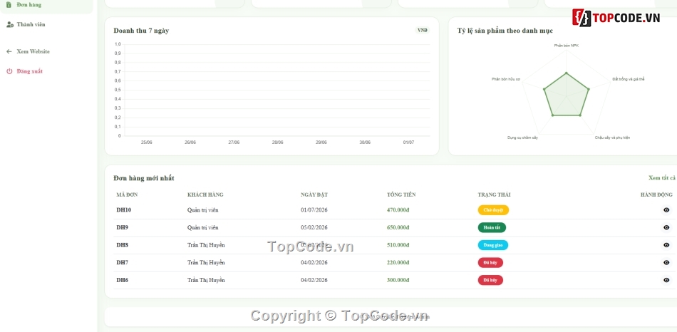 nông nghiệp,wordpress vật tư nông nghiệp,bán h